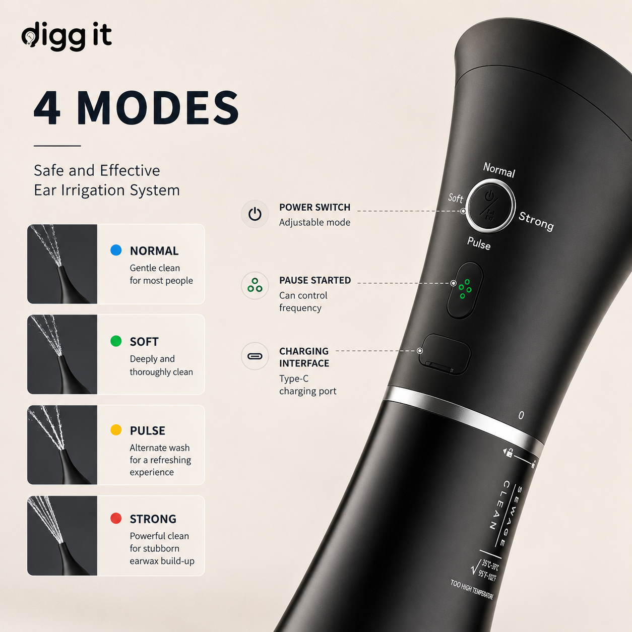 Digg-it Flow